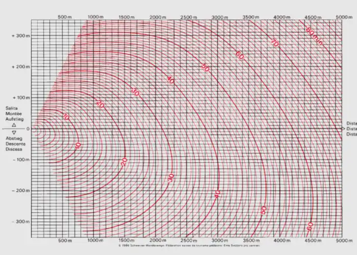 Modello tempi di percorrenza dei sentieri