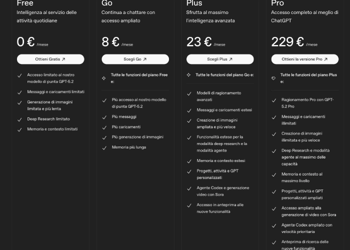 Confronto abbonamenti ChatGPT